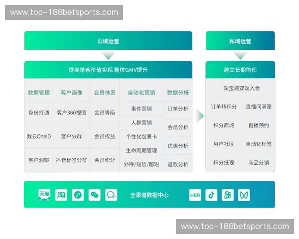 会员体系快讯:把每一次消费都变成惊喜的专属旅程 会员体系快讯:把每一次消费都变成惊喜的专属旅程